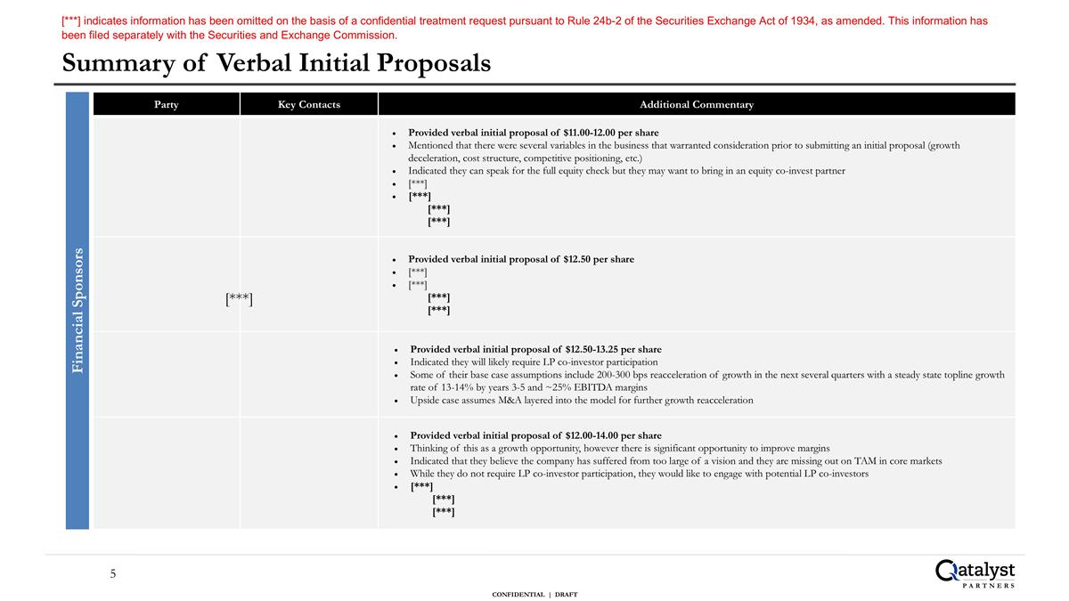 Slide 5